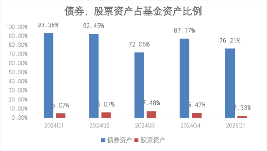 增强债基适合定投吗__增强债基风险大吗