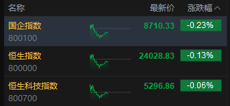 _港股破发的概率_港股科技巨头集体爆发