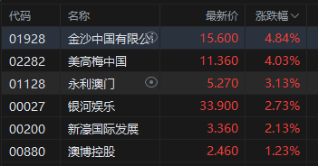 港股科技巨头集体爆发__港股破发的概率