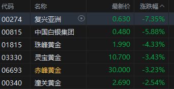 港股破发的概率_港股科技巨头集体爆发_