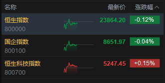 港股小米集团今天收盘价是多少__港股小米今日股价走势