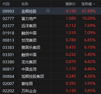 港股小米今日股价走势_港股小米集团今天收盘价是多少_