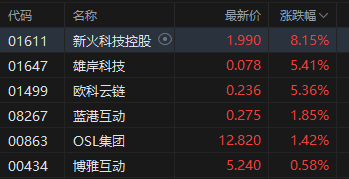 港股小米今日股价走势__港股小米集团今天收盘价是多少
