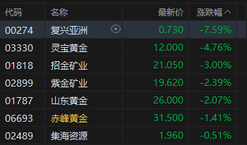 港股小米今日股价走势__港股小米集团今天收盘价是多少