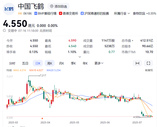 分红后的股价走势_分红后暴跌_