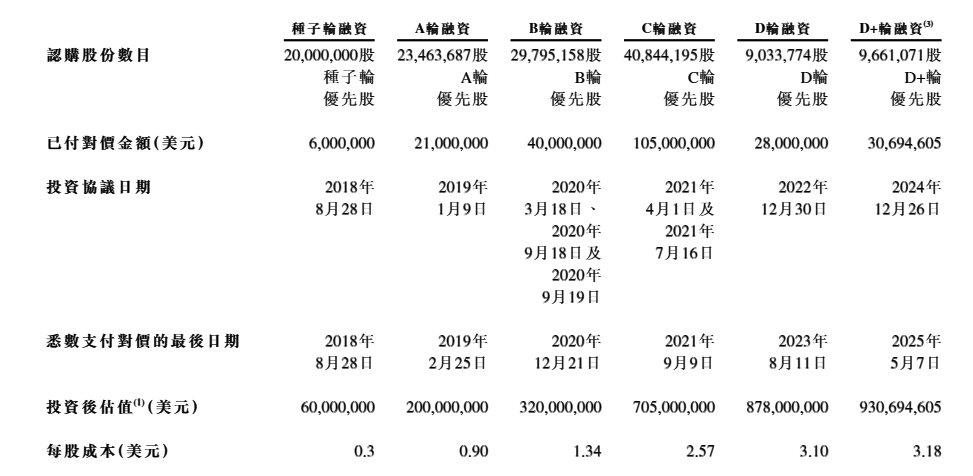 镁佳股份港股IPO：采购、生产及交付环节均依赖第三方 “背靠背”付款安排可能存在法律风险？__镁佳股份港股IPO：采购、生产及交付环节均依赖第三方 “背靠背”付款安排可能存在法律风险？