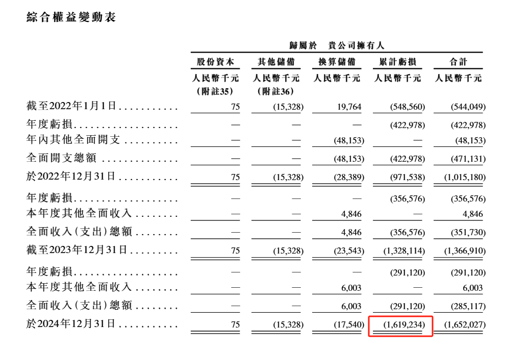_镁佳股份港股IPO：采购、生产及交付环节均依赖第三方 “背靠背”付款安排可能存在法律风险？_镁佳股份港股IPO：采购、生产及交付环节均依赖第三方 “背靠背”付款安排可能存在法律风险？
