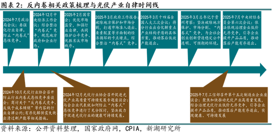 _多晶硅发电_多晶硅大全能源