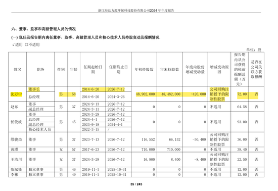 80后科技公司董事长_科技集团董事长政协委员_