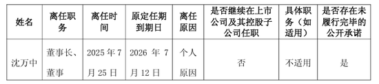 80后科技公司董事长_科技集团董事长政协委员_