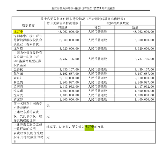 _80后科技公司董事长_科技集团董事长政协委员