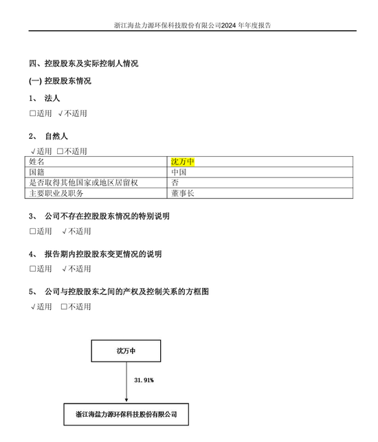 科技集团董事长政协委员_80后科技公司董事长_
