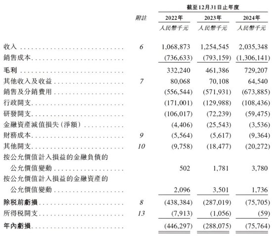 _镁信健康再闯港交所：三年亏8亿、惠民保失速，百亿估值如何破局？_镁信健康再闯港交所：三年亏8亿、惠民保失速，百亿估值如何破局？