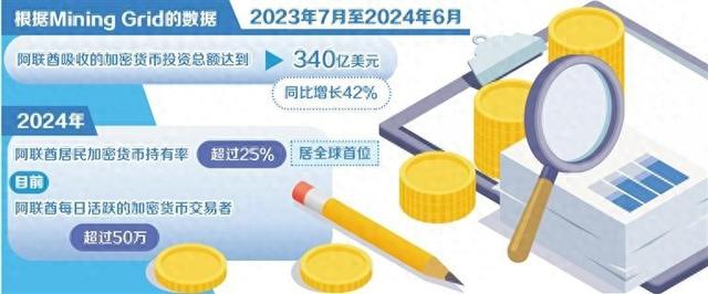 amber加密货币_阿联酋数字货币_
