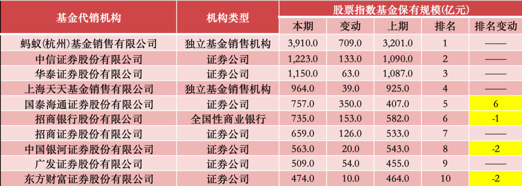 基金货币排名_货币基金排名第一_