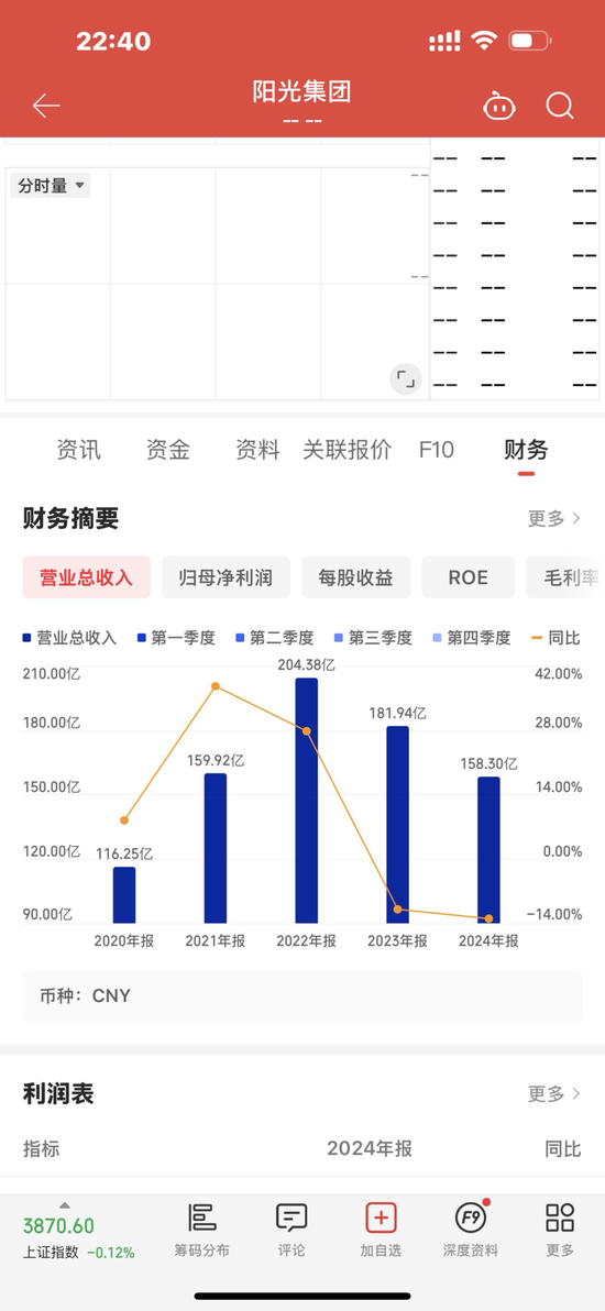 餐饮税是毛利还是净利_净利跟毛利区别_