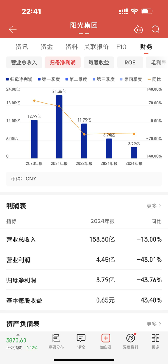 餐饮税是毛利还是净利_净利跟毛利区别_