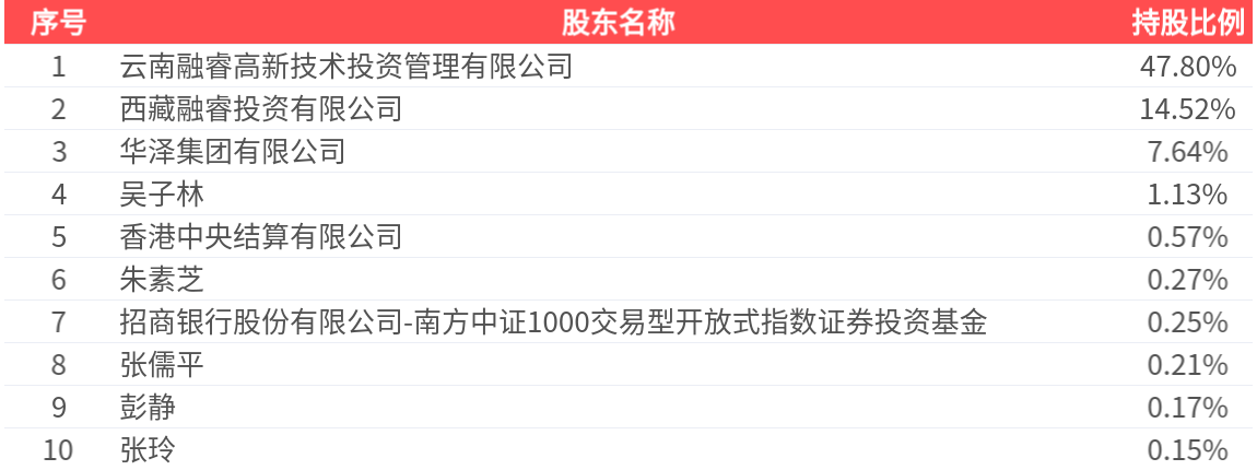 同期利润怎么比_同期利润率怎么算_