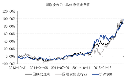 _国联安德盛精选基金_国联基金管理公司
