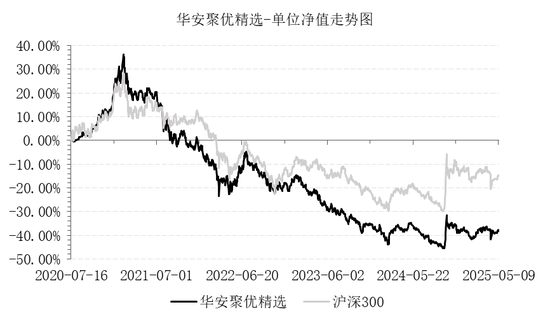 国联安德盛精选基金_国联基金管理公司_
