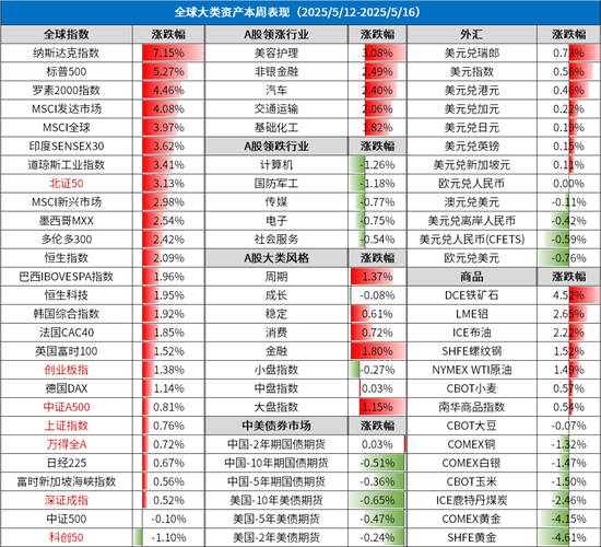 评级机构下调评级__多家机构上调其评级