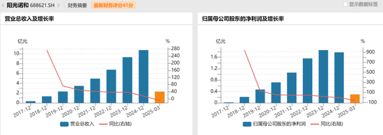 80后富豪榜_80后的富豪_