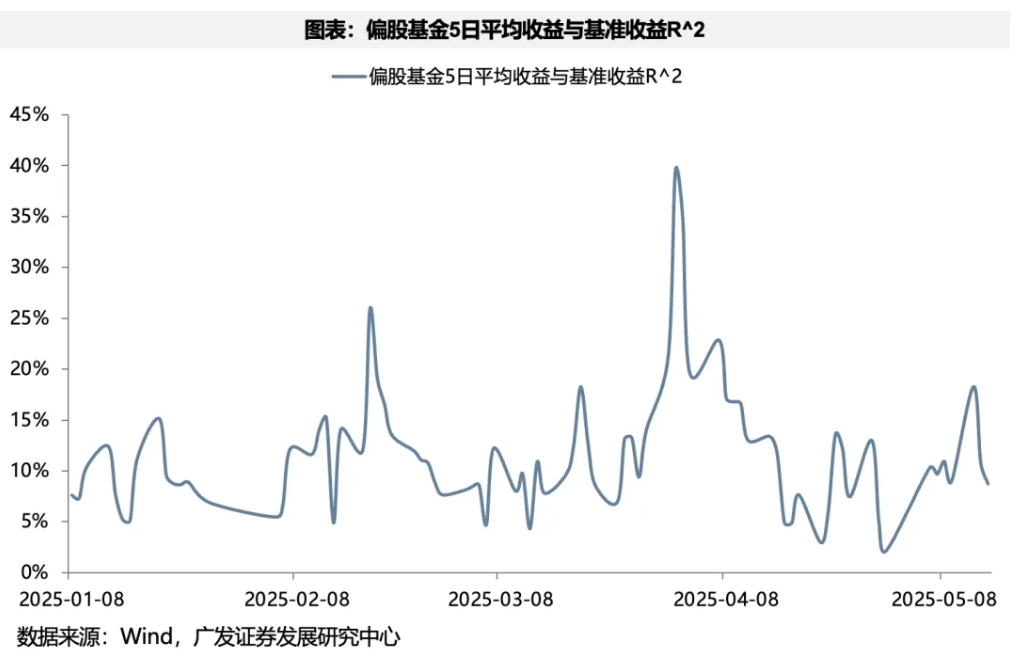 公募基金回购__基金回报基准
