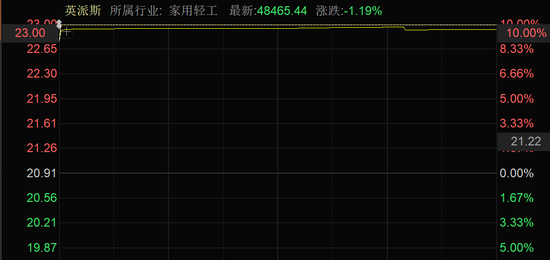 _板块活跃期_板块活跃什么意思