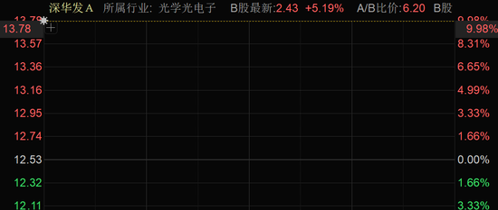 板块活跃期__板块活跃什么意思