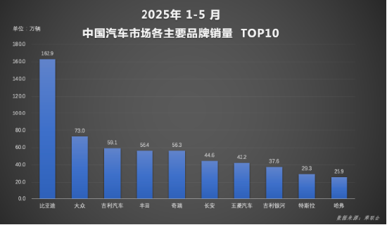 _比亚迪拿下美国订单_比亚迪海外销售