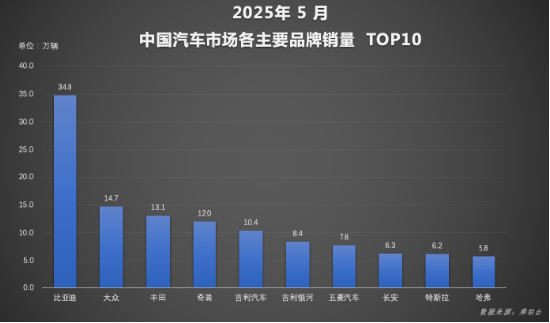 比亚迪拿下美国订单__比亚迪海外销售