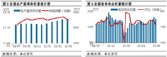 洞山说心说性__鸡蛋价格受季节影响