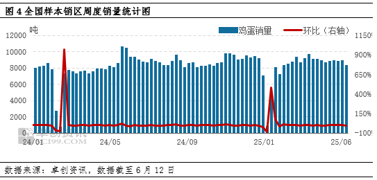 _洞山说心说性_鸡蛋价格受季节影响
