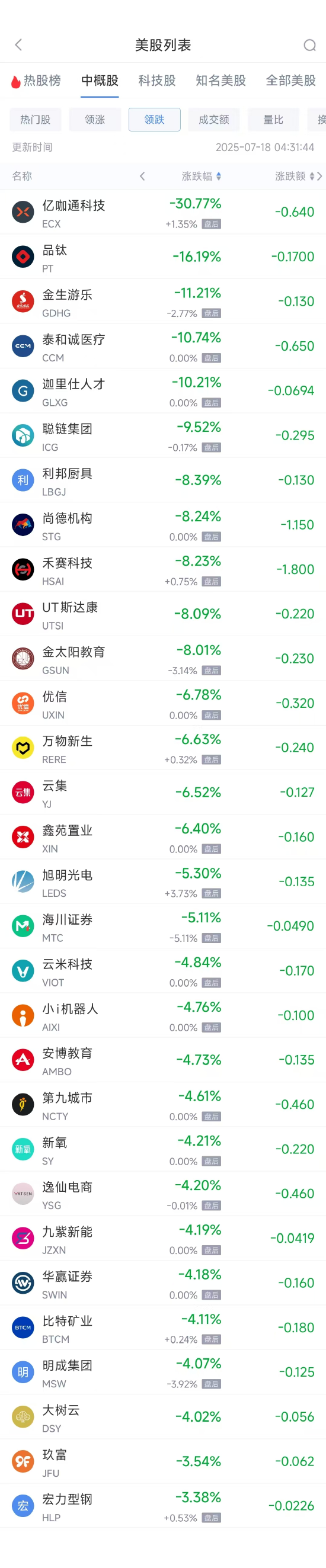 周四热门中概股多数上涨 台积电涨3.38%，蔚来涨7.06%__周四热门中概股多数上涨 台积电涨3.38%，蔚来涨7.06%