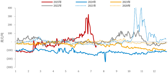 铜关税税率__金属铜进口关税