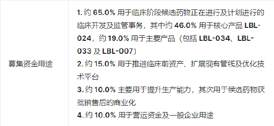 维立志博启动招股：预计募资10.7亿港元于7月25日上市，正心谷、高毅、易方达基金等为基石投资者_维立志博启动招股：预计募资10.7亿港元于7月25日上市，正心谷、高毅、易方达基金等为基石投资者_