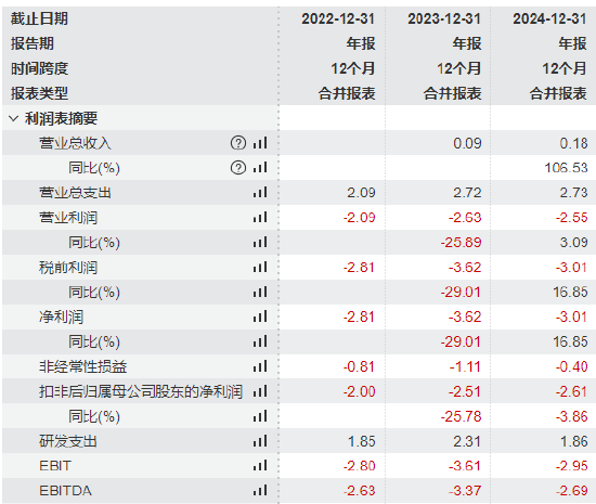 维立志博启动招股：预计募资10.7亿港元于7月25日上市，正心谷、高毅、易方达基金等为基石投资者_维立志博启动招股：预计募资10.7亿港元于7月25日上市，正心谷、高毅、易方达基金等为基石投资者_