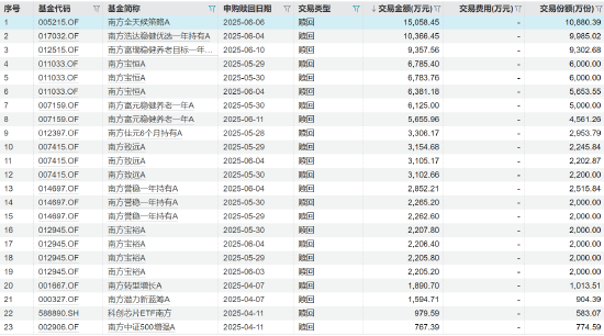 基金当日赎回当日的涨幅还算吗_基金赎回潮_