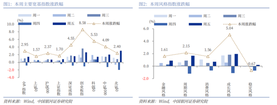 银河策略：市场量能迈上新台阶，A股新稳态进一步确立__银河策略：市场量能迈上新台阶，A股新稳态进一步确立