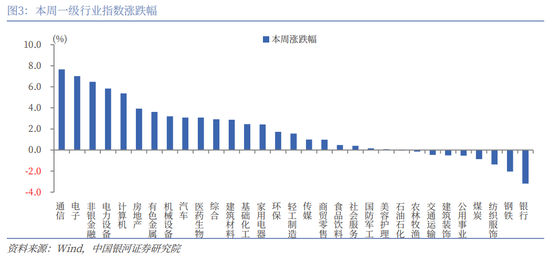 银河策略：市场量能迈上新台阶，A股新稳态进一步确立__银河策略：市场量能迈上新台阶，A股新稳态进一步确立