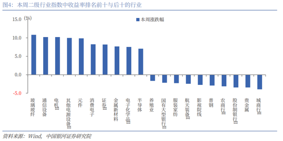 银河策略：市场量能迈上新台阶，A股新稳态进一步确立_银河策略：市场量能迈上新台阶，A股新稳态进一步确立_