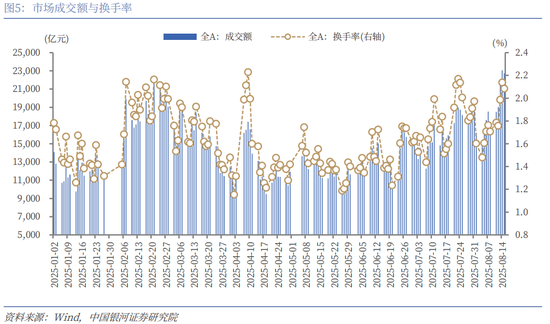 银河策略：市场量能迈上新台阶，A股新稳态进一步确立_银河策略：市场量能迈上新台阶，A股新稳态进一步确立_