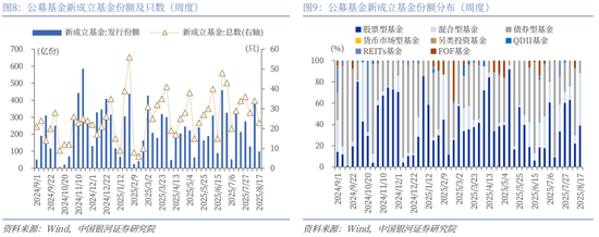 银河策略：市场量能迈上新台阶，A股新稳态进一步确立__银河策略：市场量能迈上新台阶，A股新稳态进一步确立