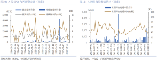银河策略：市场量能迈上新台阶，A股新稳态进一步确立_银河策略：市场量能迈上新台阶，A股新稳态进一步确立_