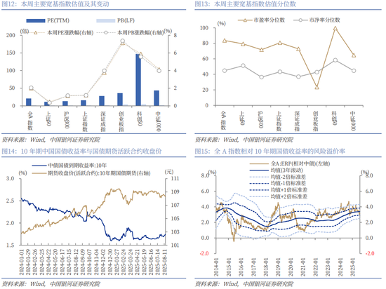 银河策略：市场量能迈上新台阶，A股新稳态进一步确立_银河策略：市场量能迈上新台阶，A股新稳态进一步确立_