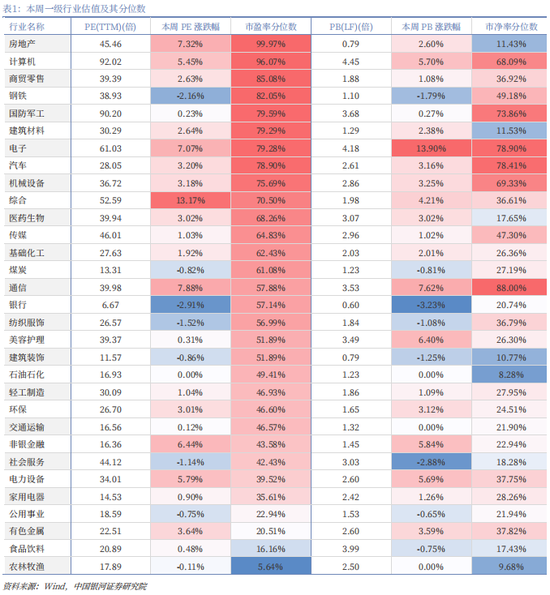 银河策略：市场量能迈上新台阶，A股新稳态进一步确立_银河策略：市场量能迈上新台阶，A股新稳态进一步确立_