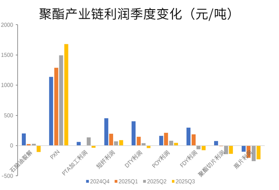 【PX-PTA-MEG季报】“反内卷” 支撑 vs 投产压力_【PX-PTA-MEG季报】“反内卷” 支撑 vs 投产压力_