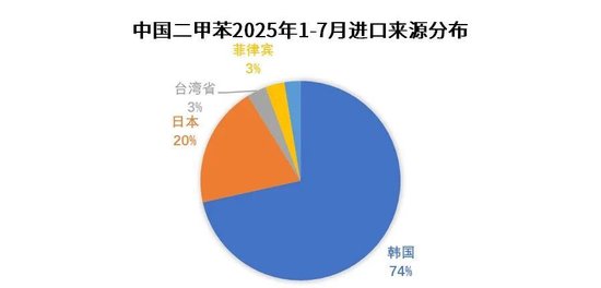 【PX-PTA-MEG季报】“反内卷” 支撑 vs 投产压力_【PX-PTA-MEG季报】“反内卷” 支撑 vs 投产压力_
