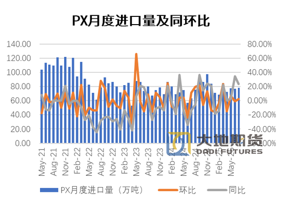 _【PX-PTA-MEG季报】“反内卷” 支撑 vs 投产压力_【PX-PTA-MEG季报】“反内卷” 支撑 vs 投产压力