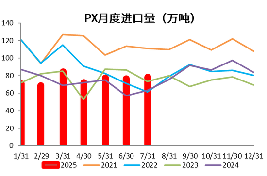 _【PX-PTA-MEG季报】“反内卷” 支撑 vs 投产压力_【PX-PTA-MEG季报】“反内卷” 支撑 vs 投产压力